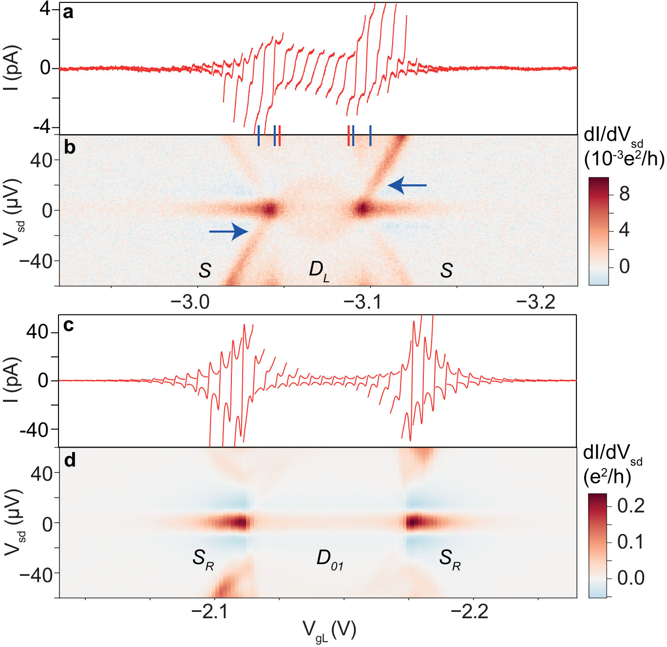 Figure 14