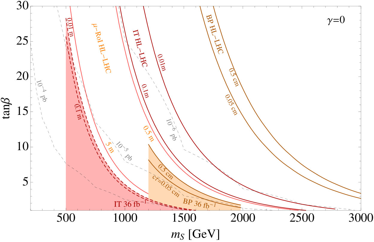 Figure 16