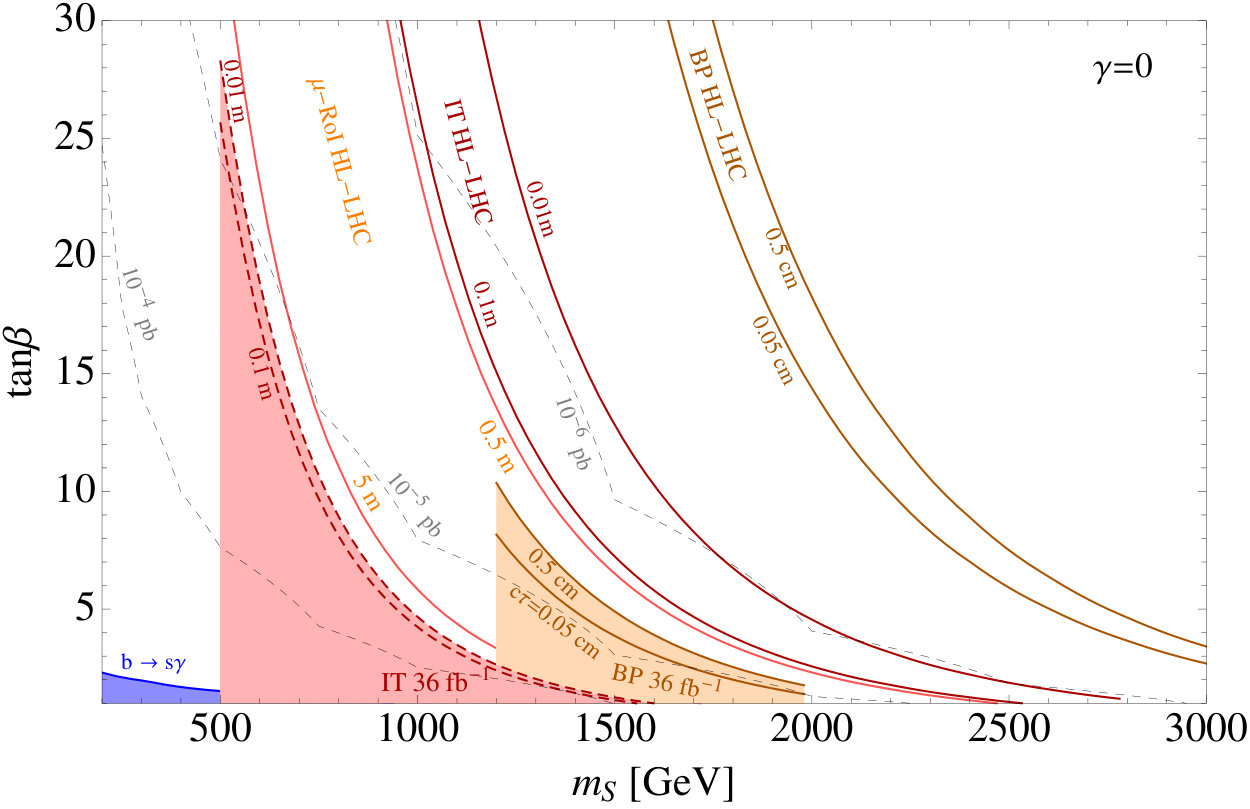 Figure 17