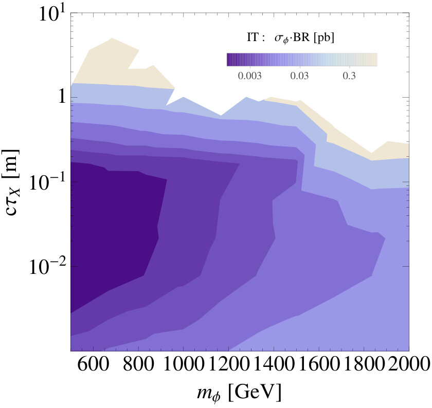 Figure 18