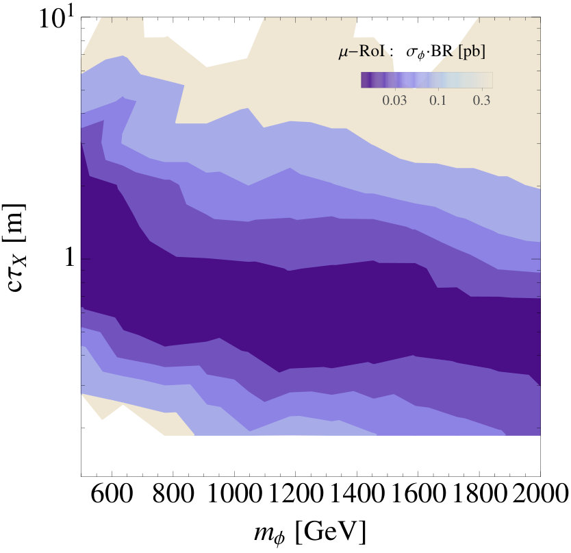 Figure 19