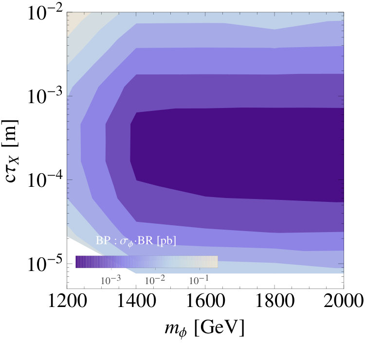 Figure 20