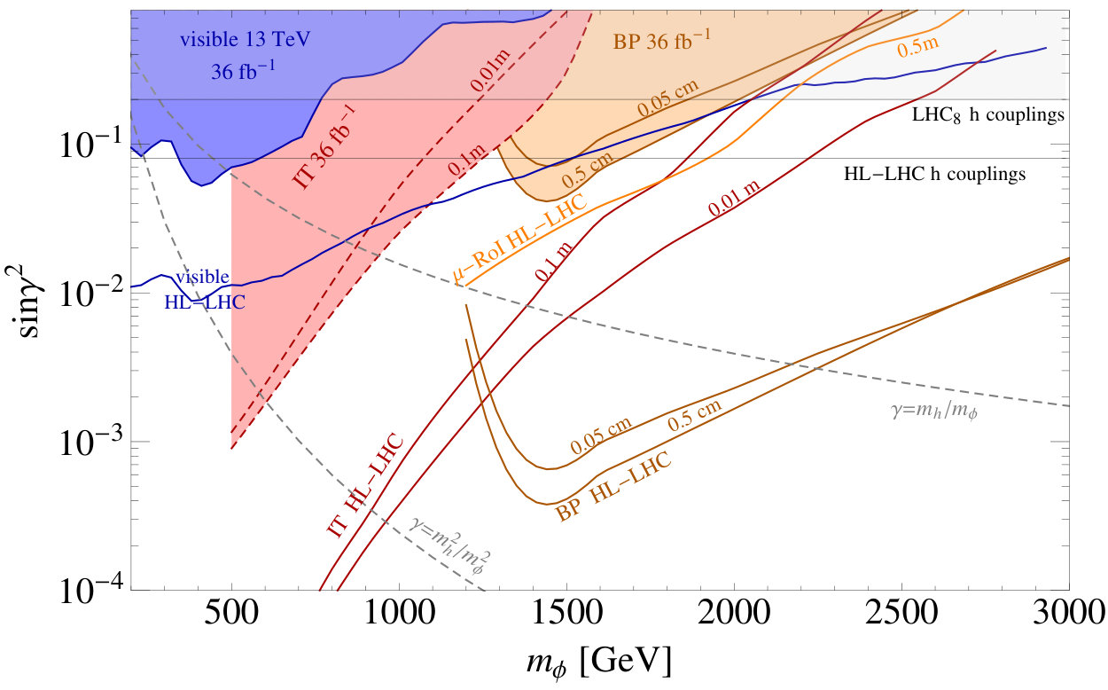 Figure 21
