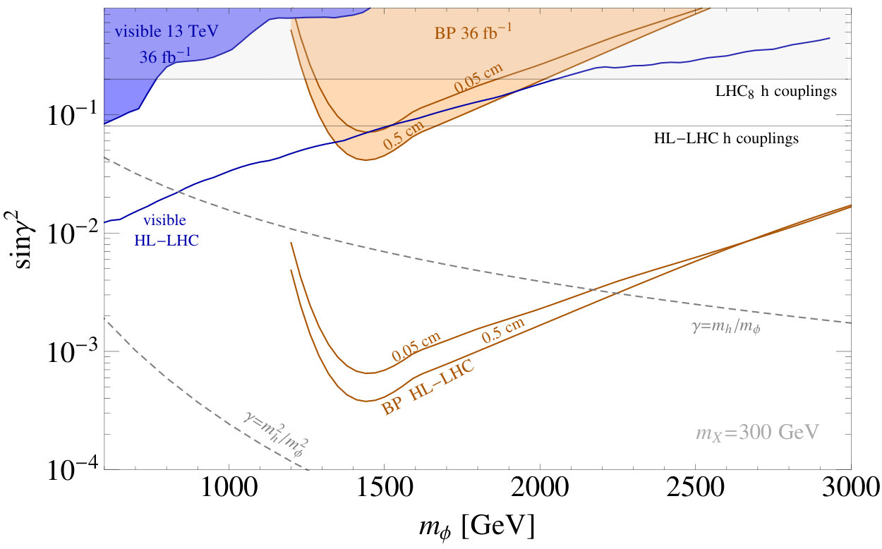 Figure 22