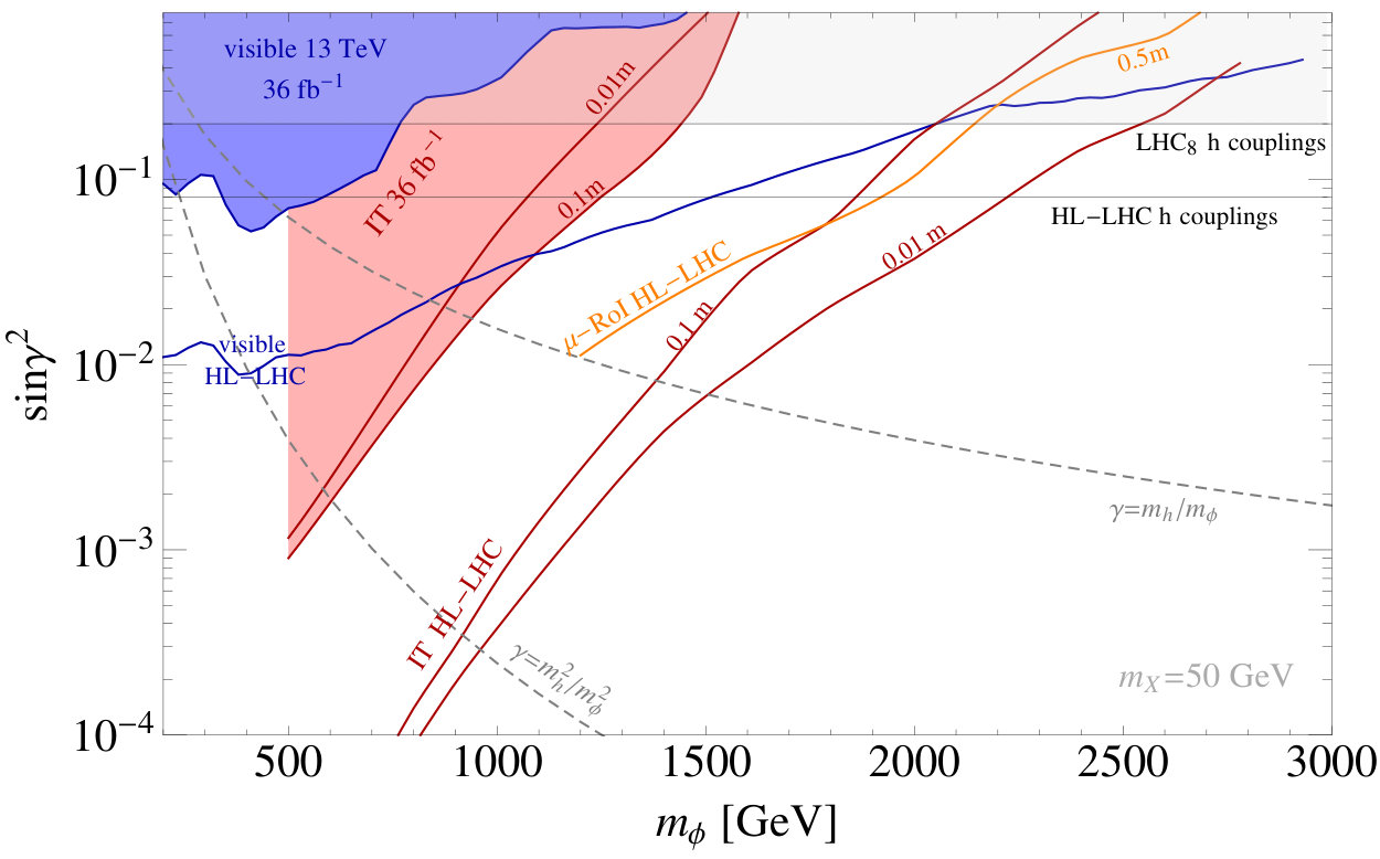 Figure 23