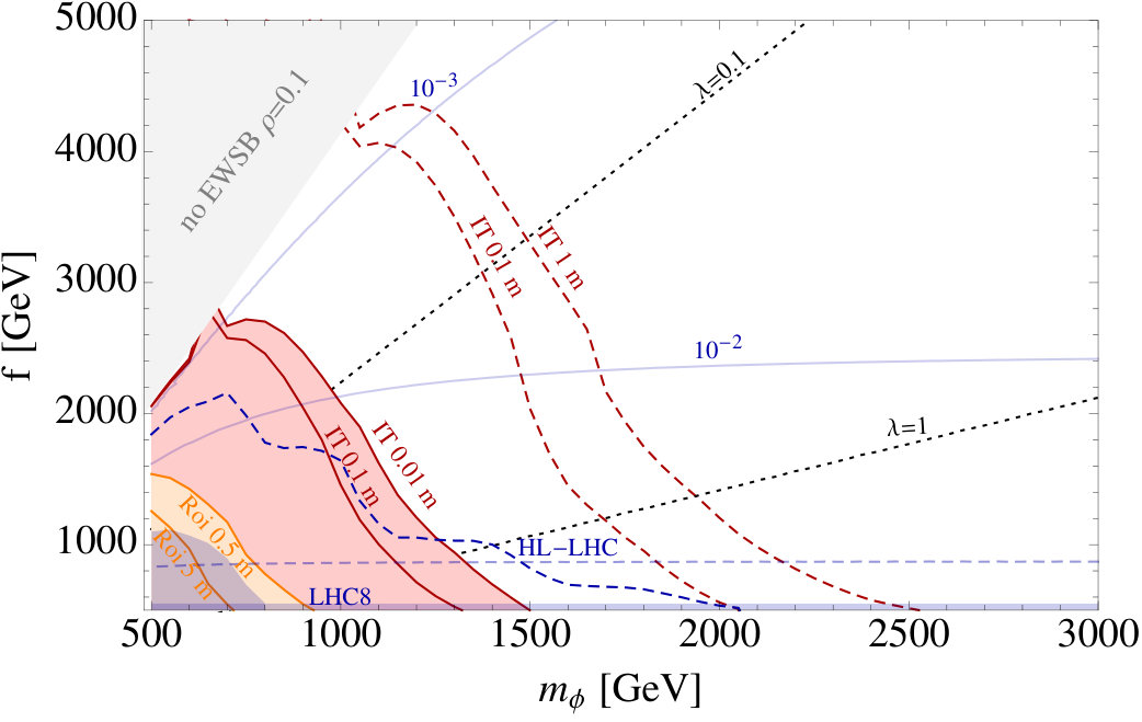 Figure 24