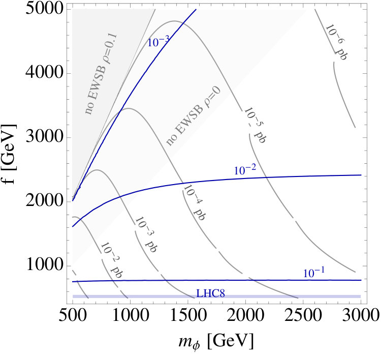 Figure 25