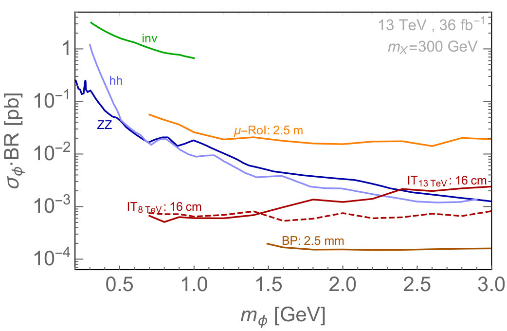 Figure 26