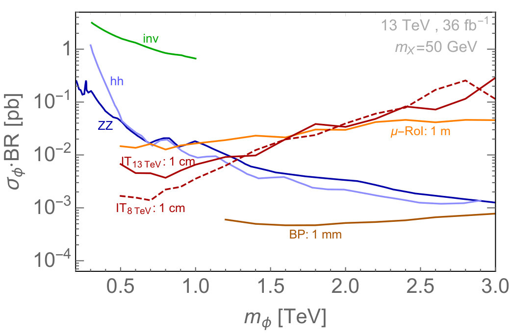 Figure 27