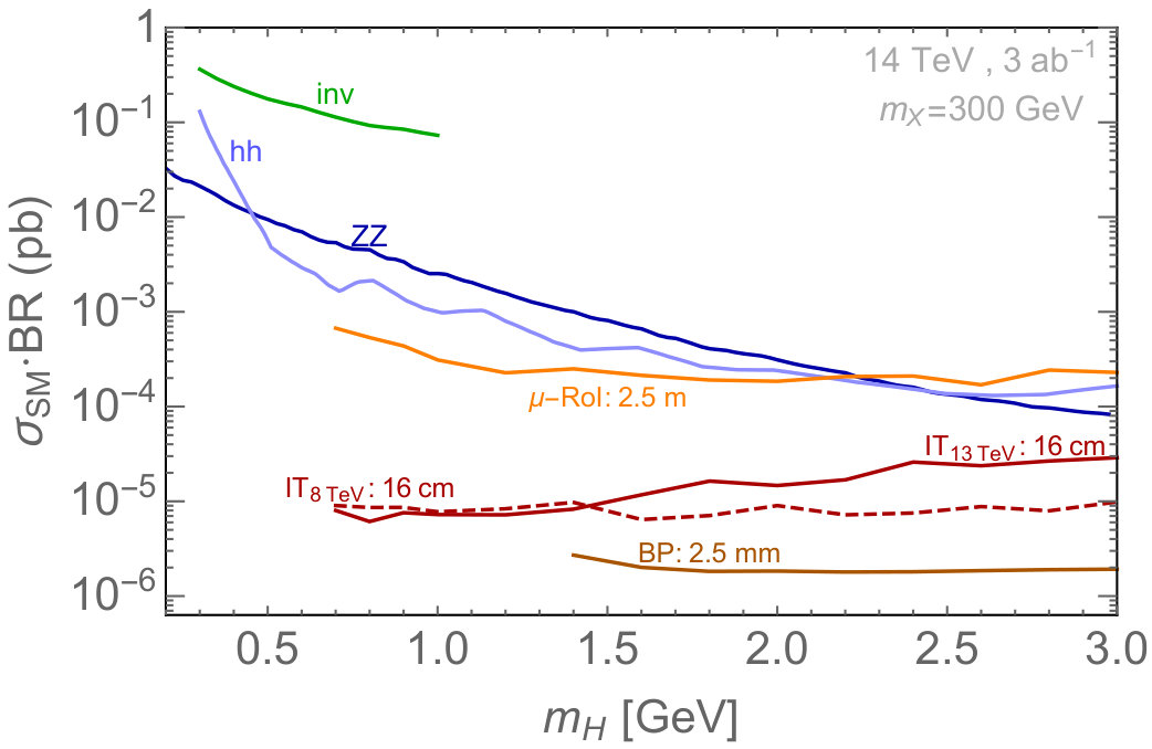 Figure 28