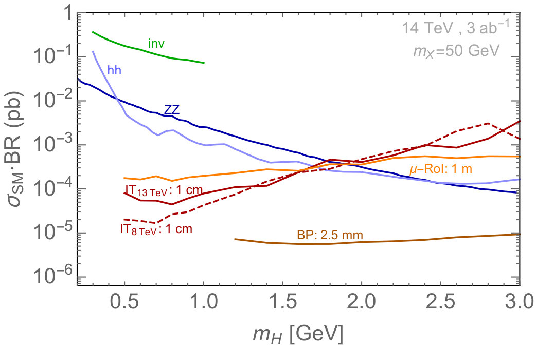 Figure 29