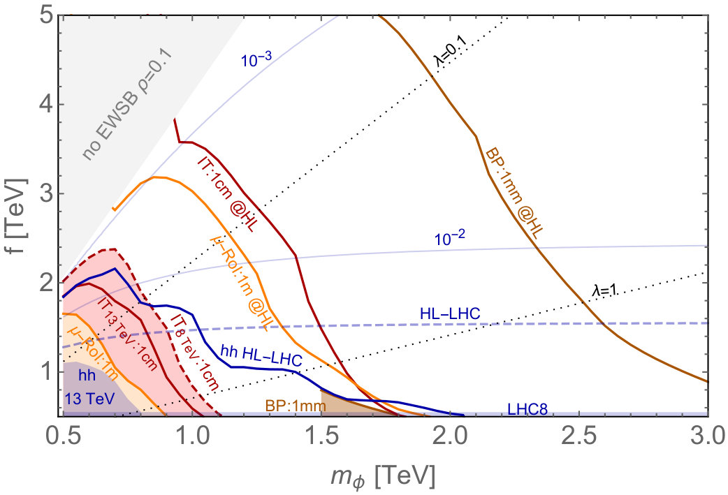 Figure 30