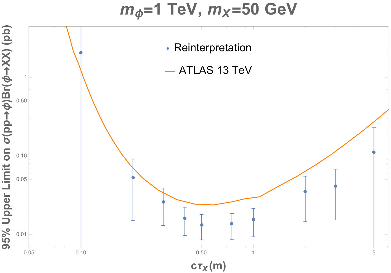 Figure 31
