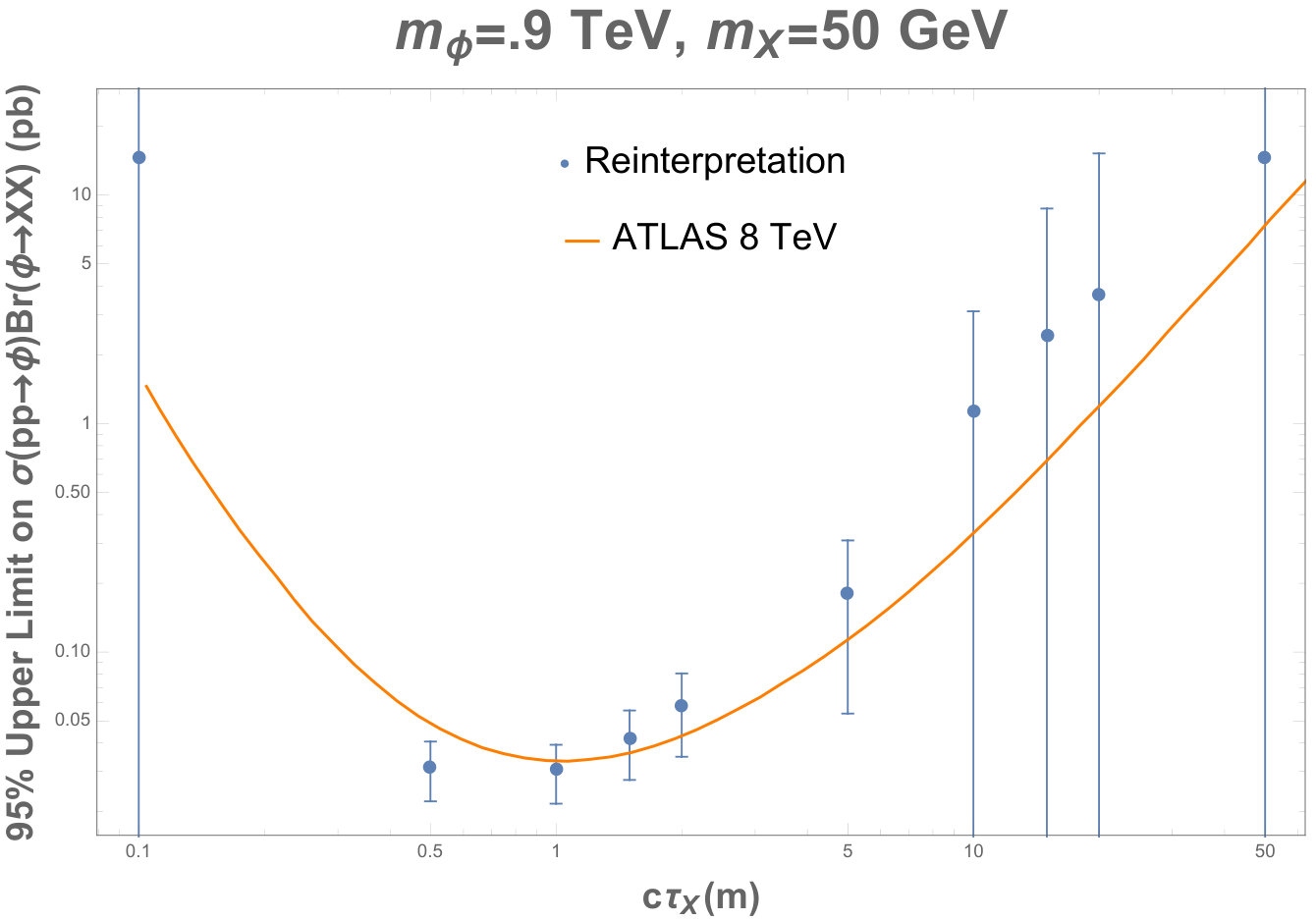 Figure 32
