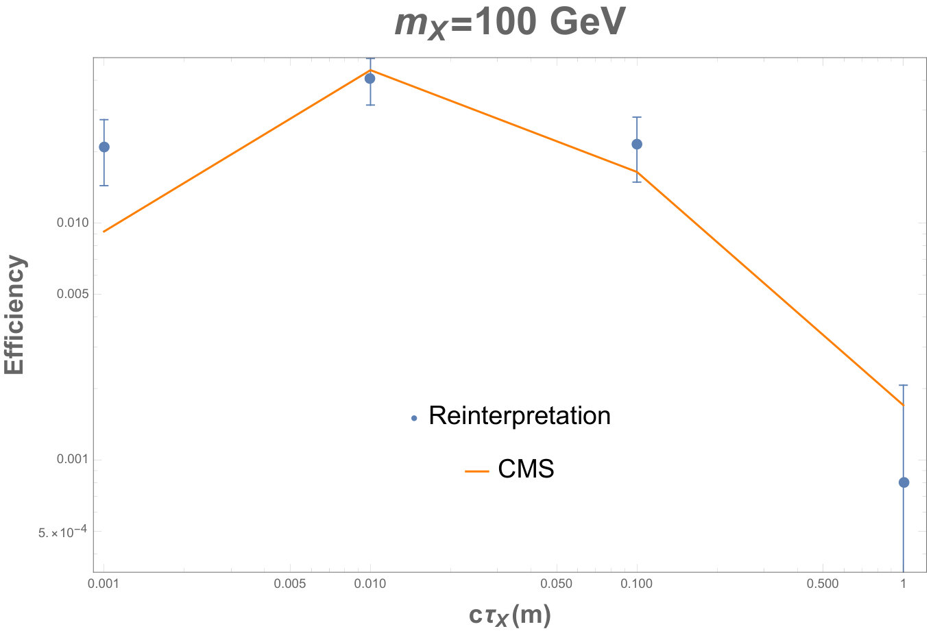 Figure 33