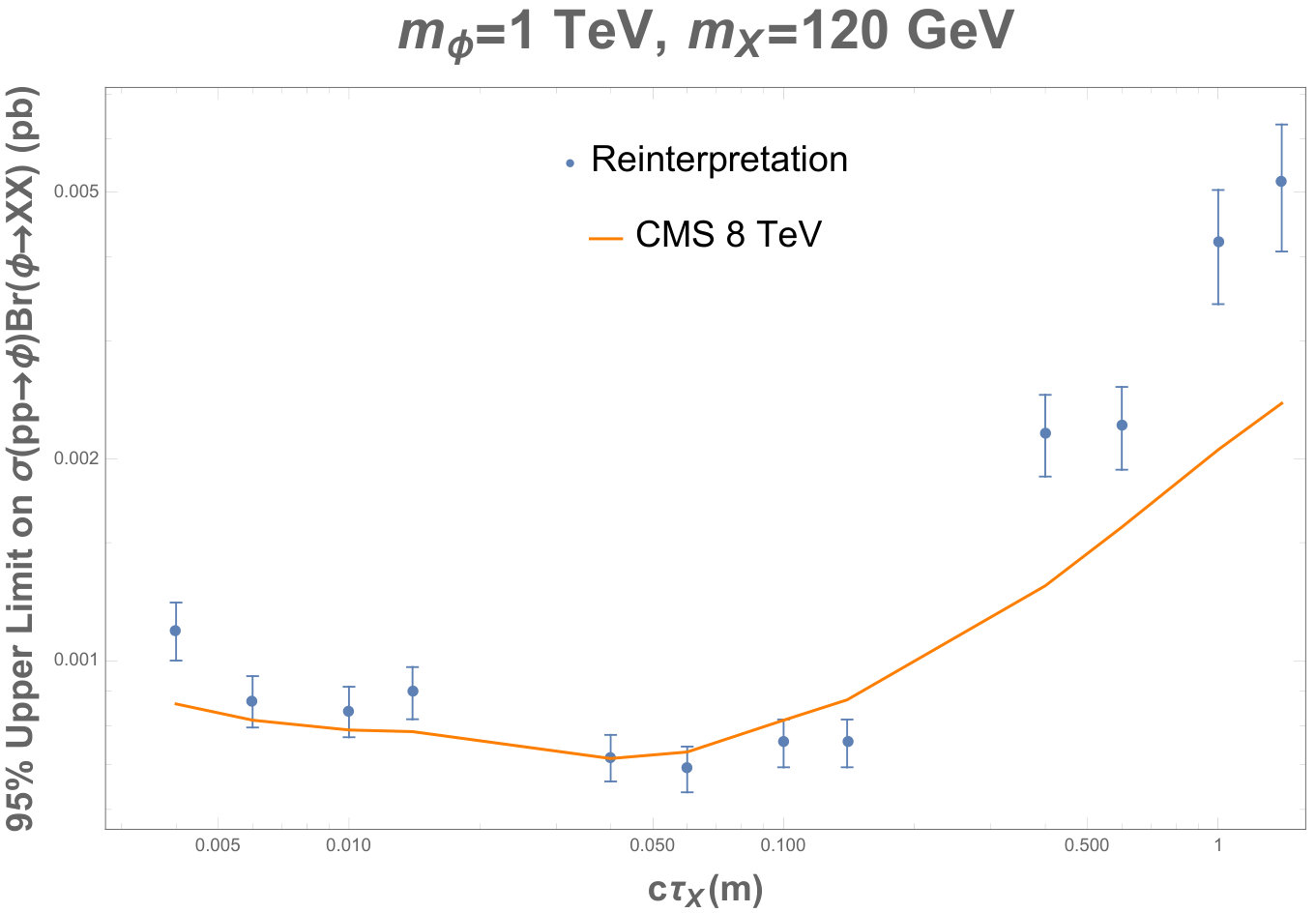 Figure 34