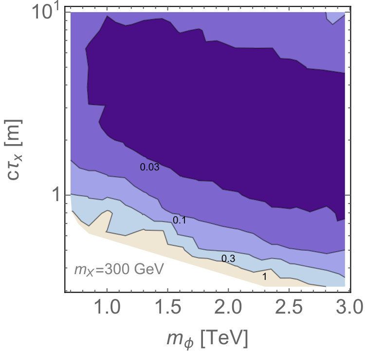 Figure 35