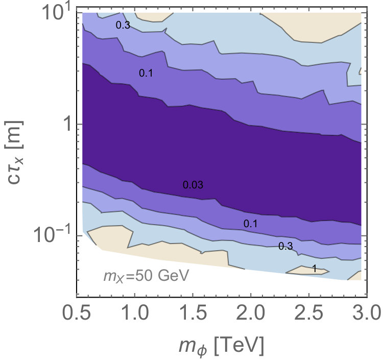 Figure 36