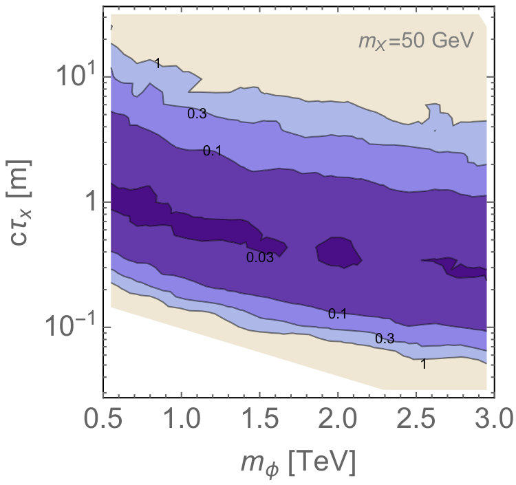 Figure 38