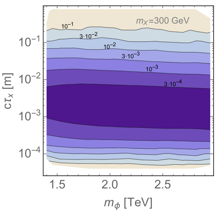 Figure 39