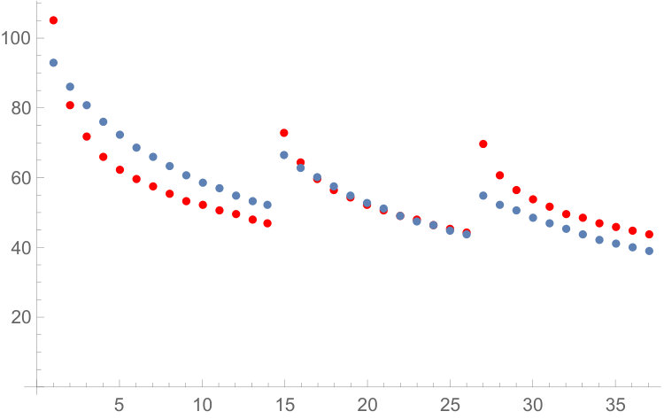 Figure 8