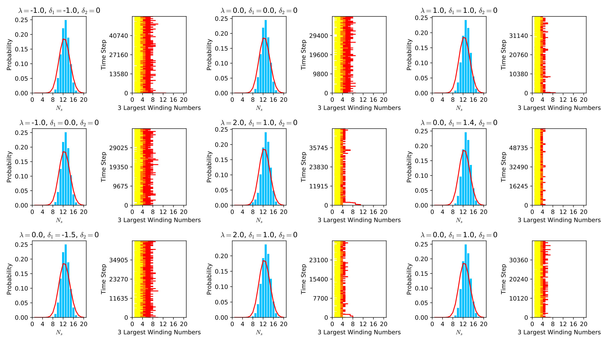 Figure 14