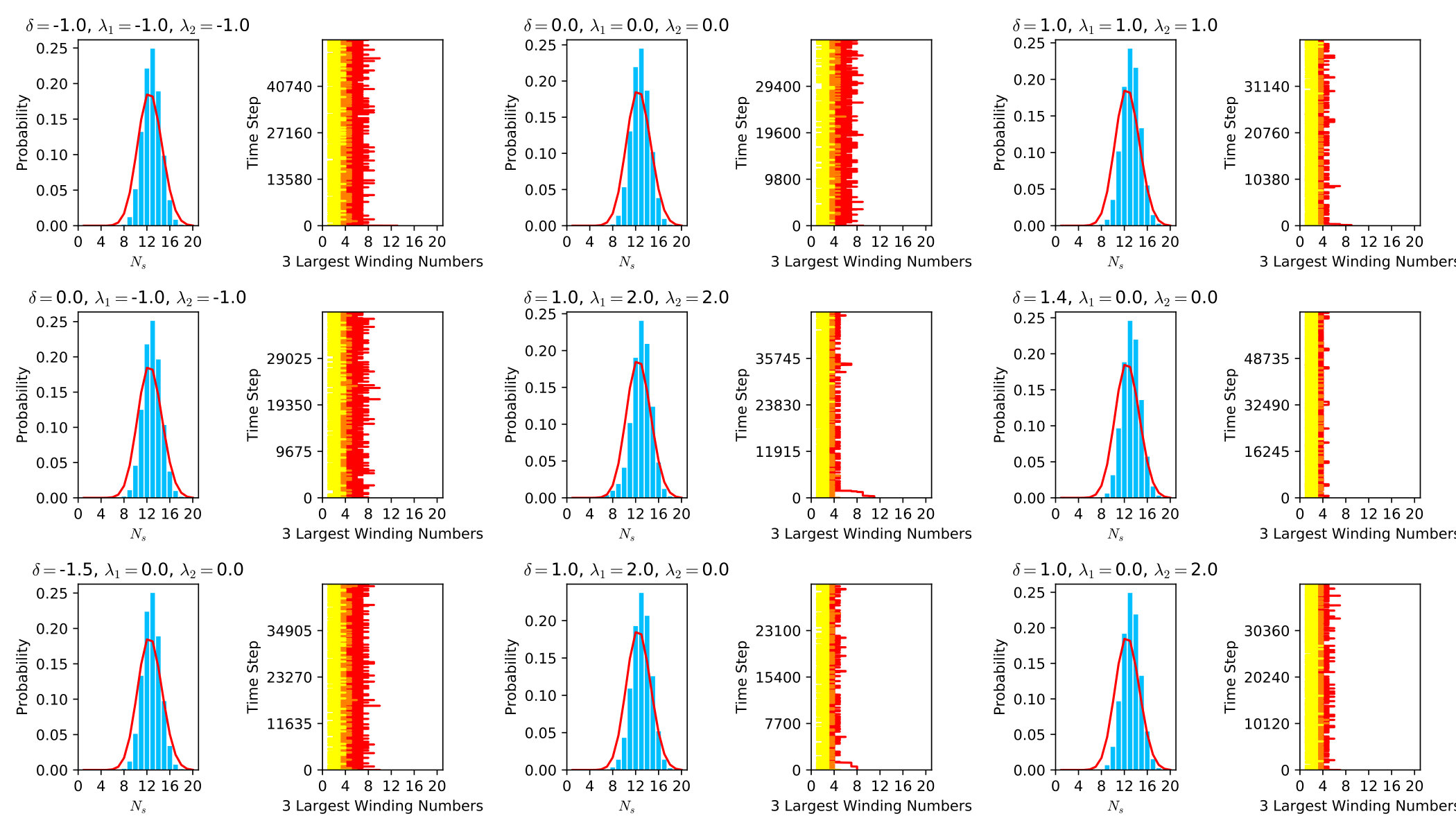 Figure 15