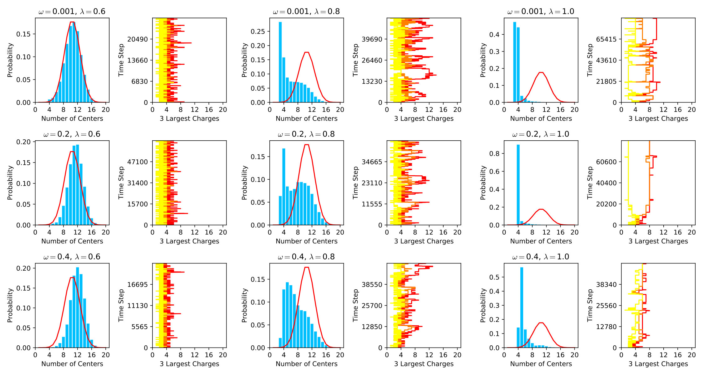 Figure 16