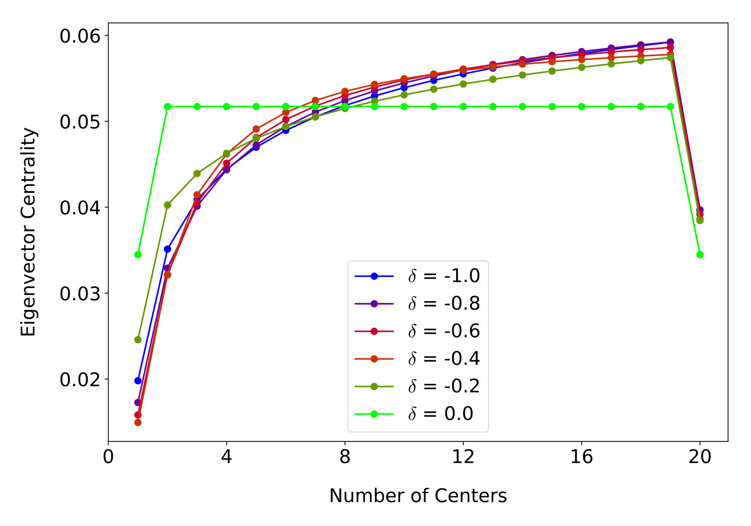 Figure 18