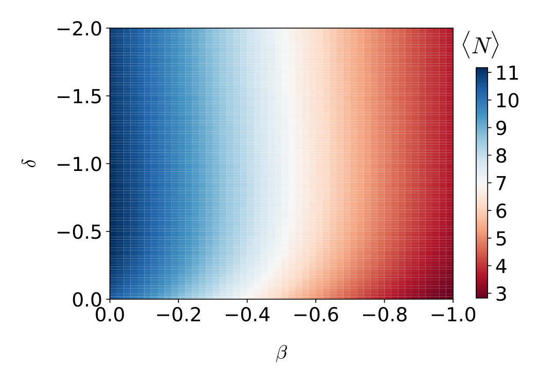 Figure 19