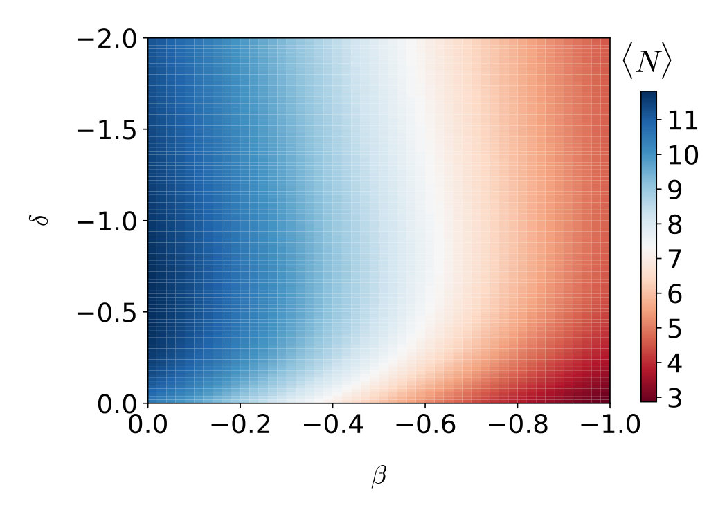 Figure 20
