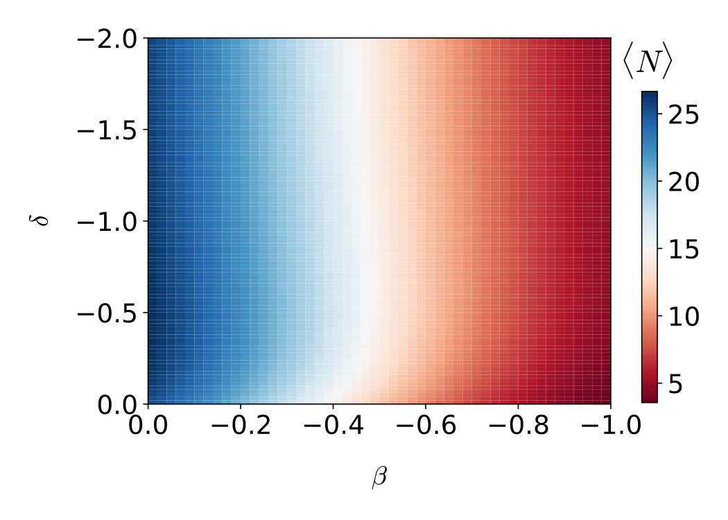 Figure 21