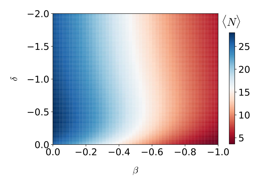Figure 22