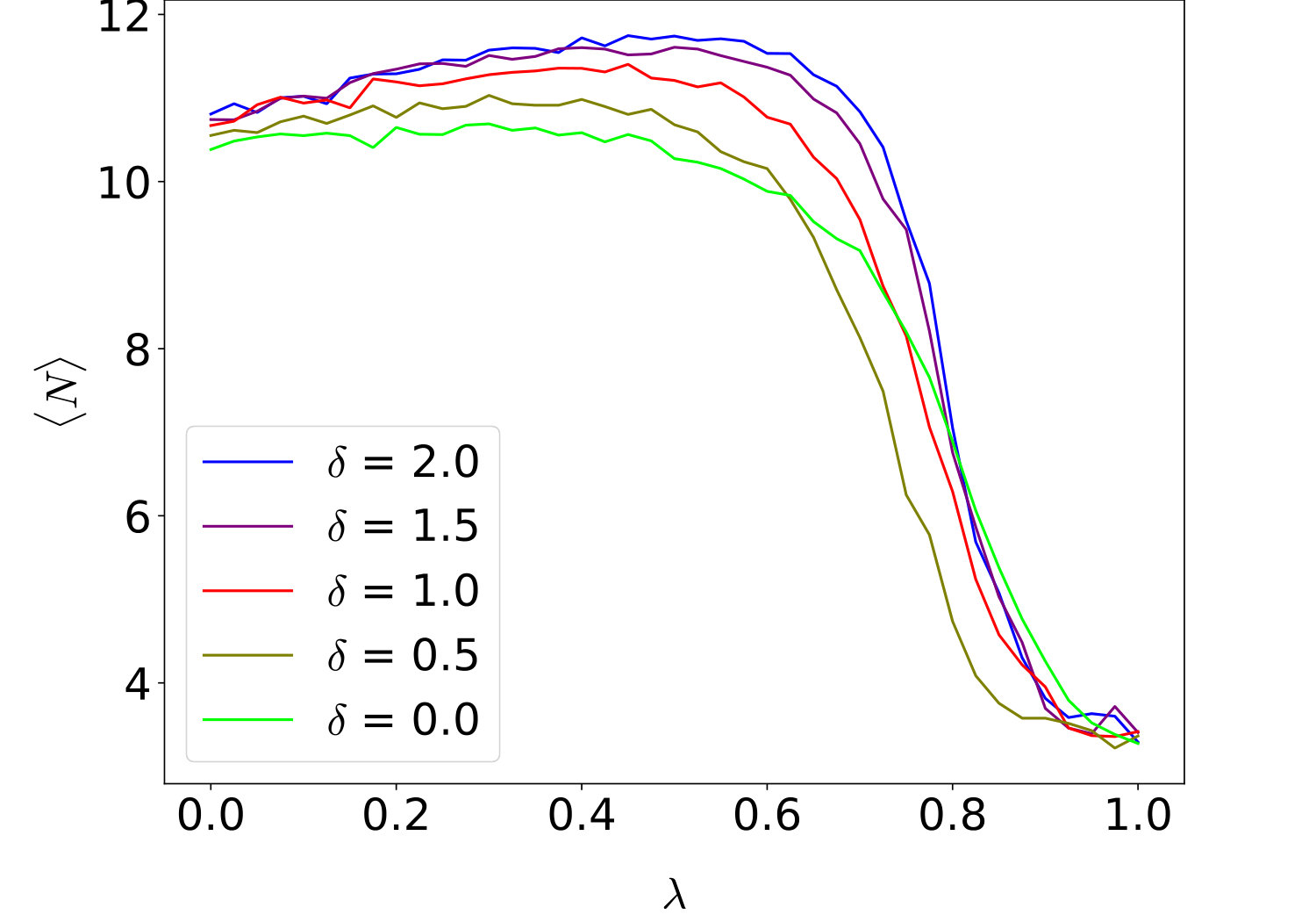 Figure 23