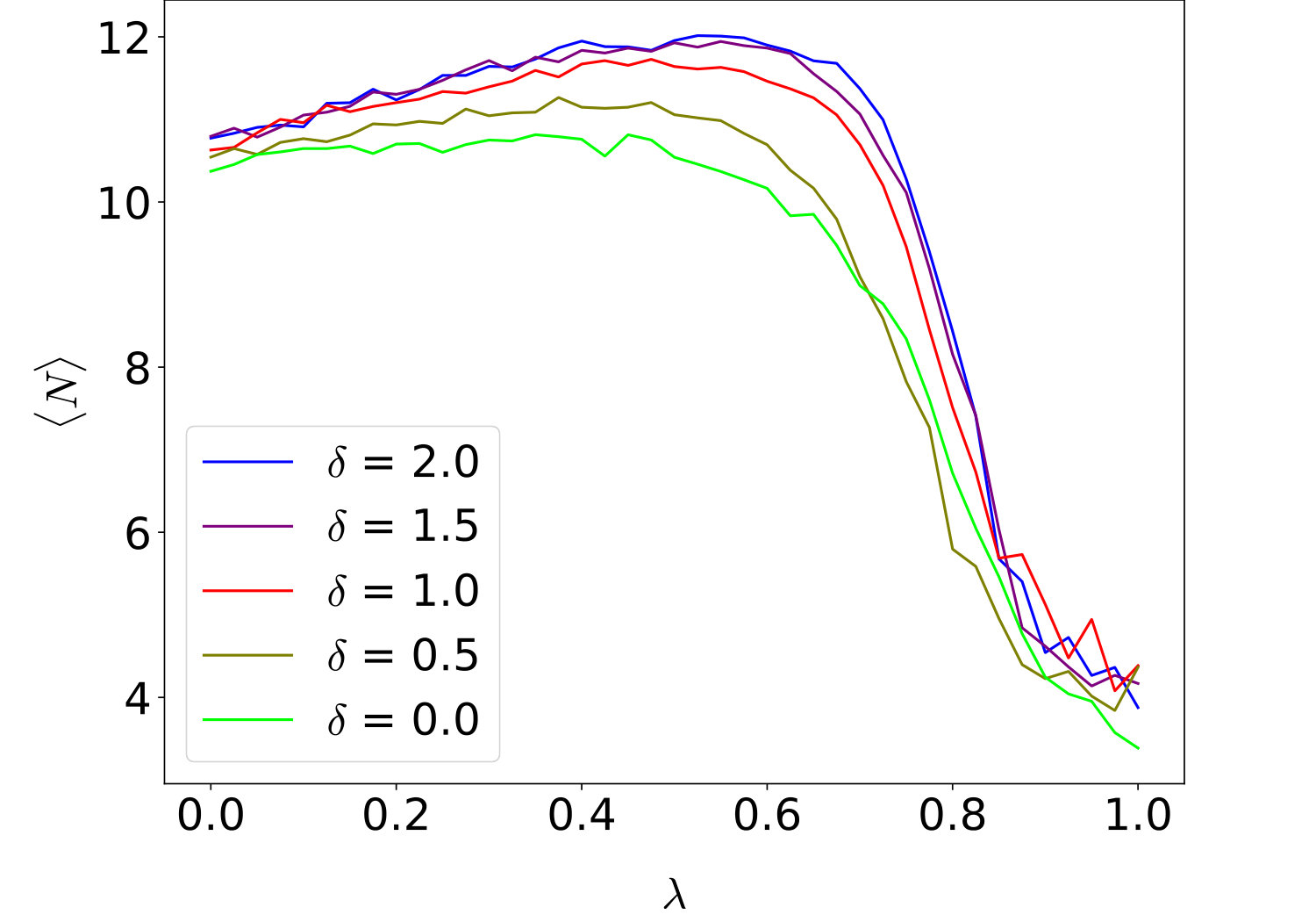 Figure 24