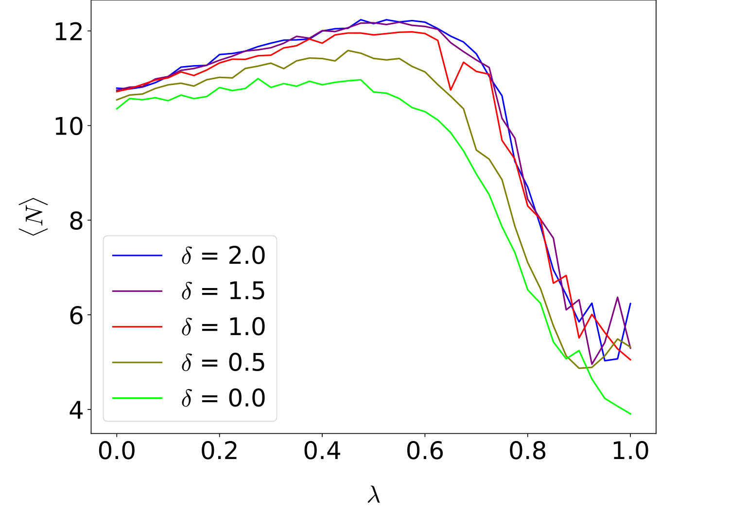 Figure 25