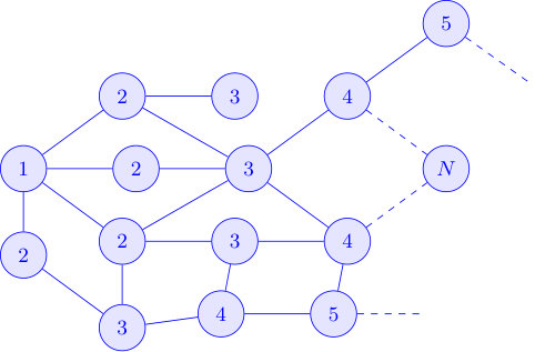 Figure 26