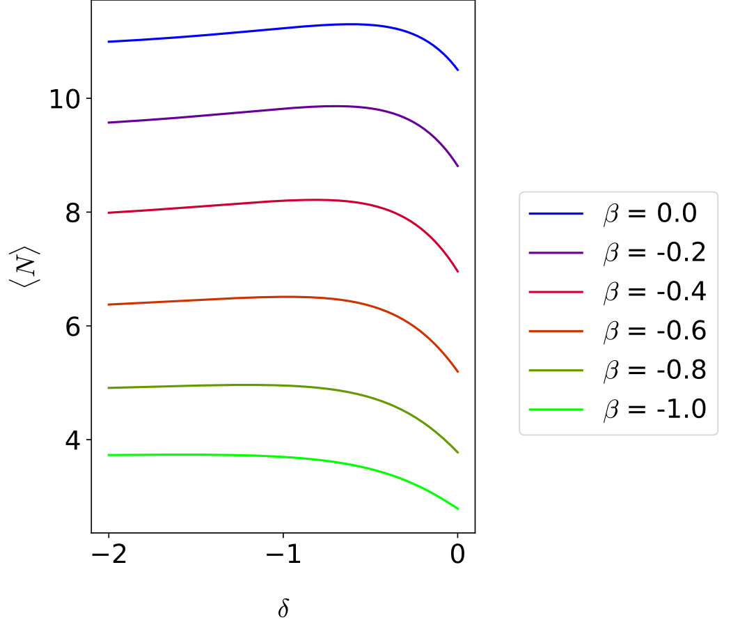 Figure 27