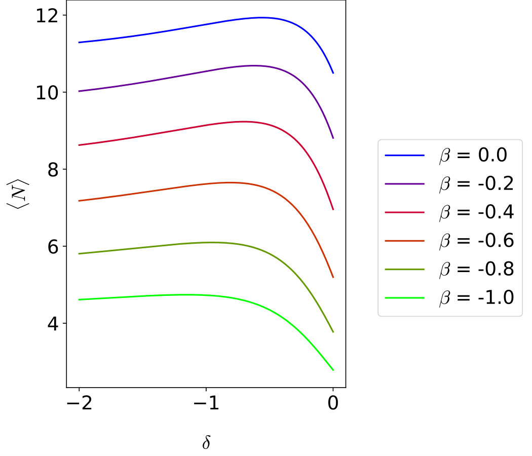 Figure 28