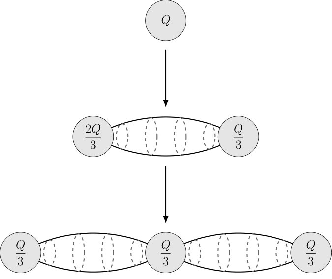 Figure 29