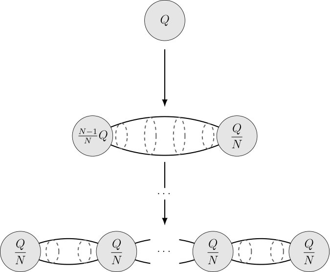 Figure 30