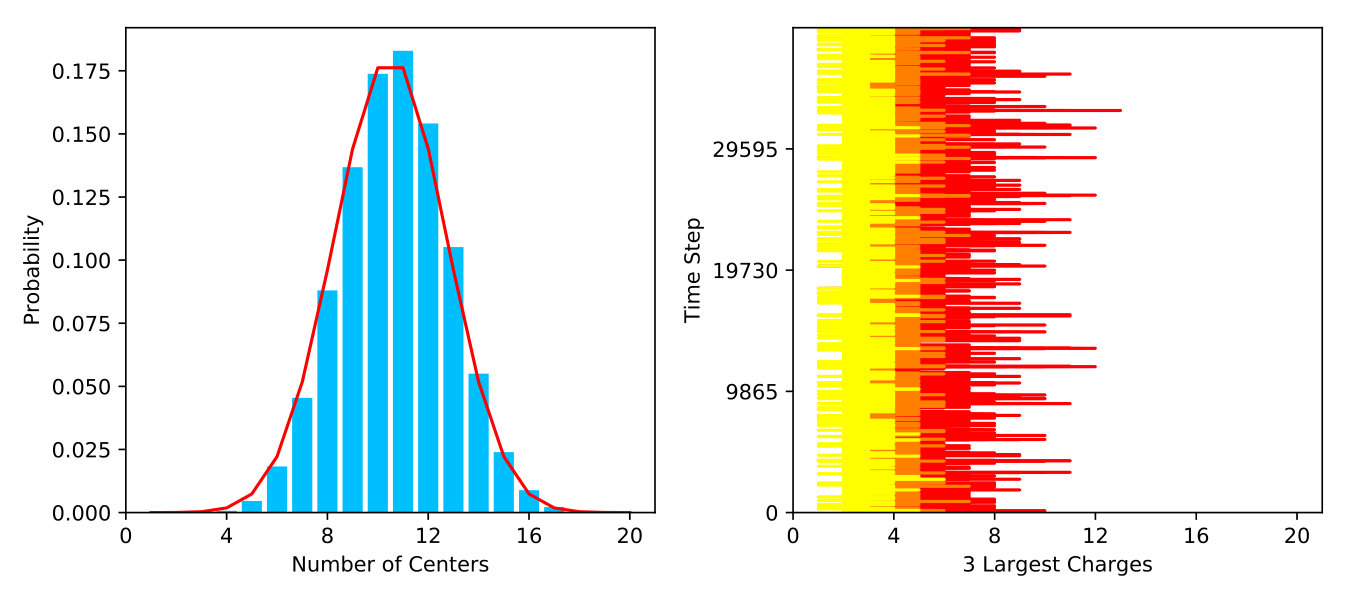 Figure 31
