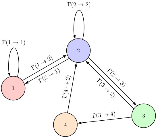 Figure 32
