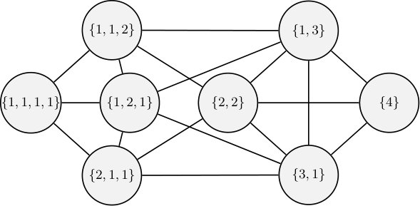 Figure 33