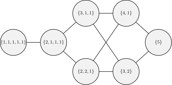 Figure 34