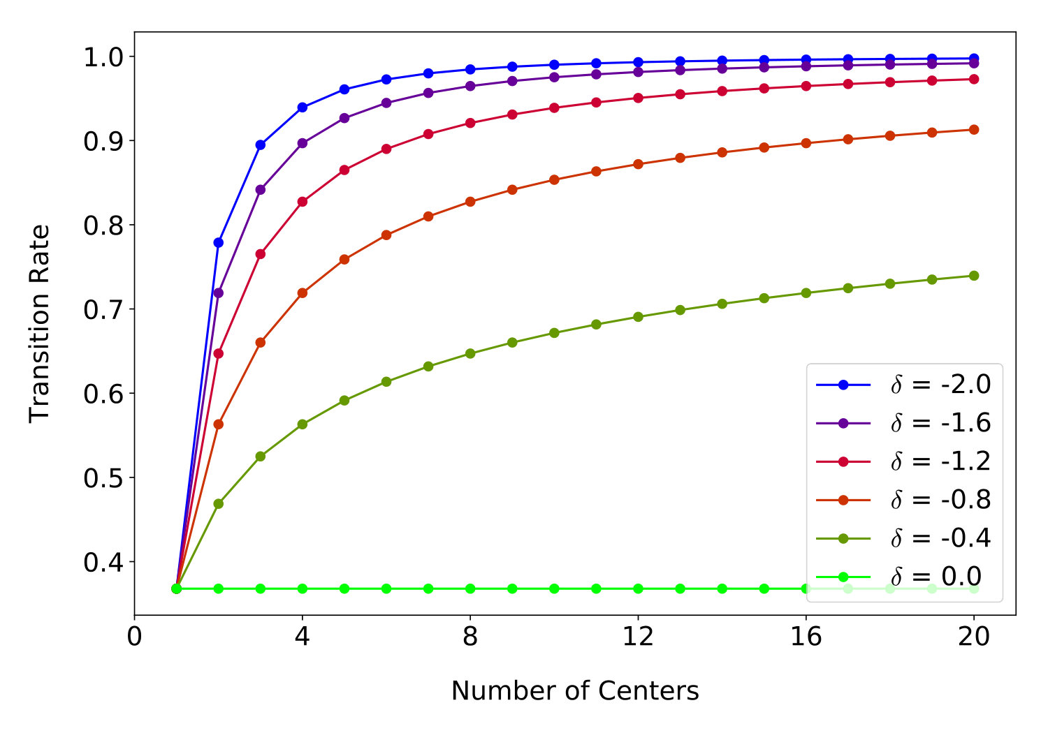 Figure 35