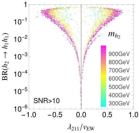 Figure 211