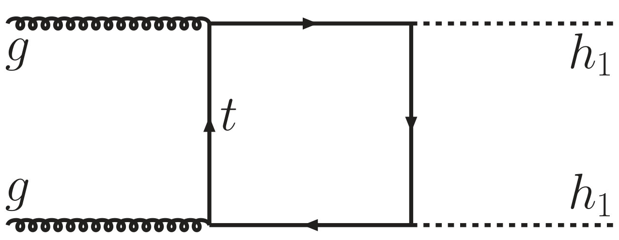 Figure 12