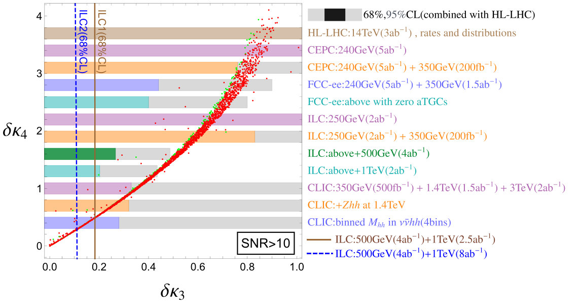 Figure 17