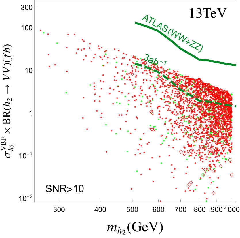 Figure 18